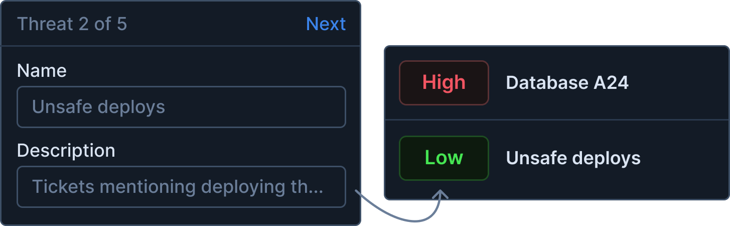 Custom assessment creation for security professional's