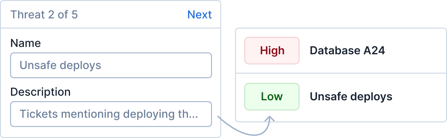 Custom assessment creation for security professional's